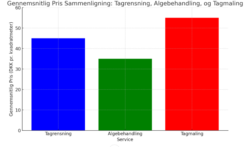 pris sammenligning